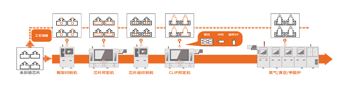功率器件大制造生產過程
